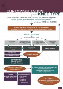 adhesiolysis-pain-knee