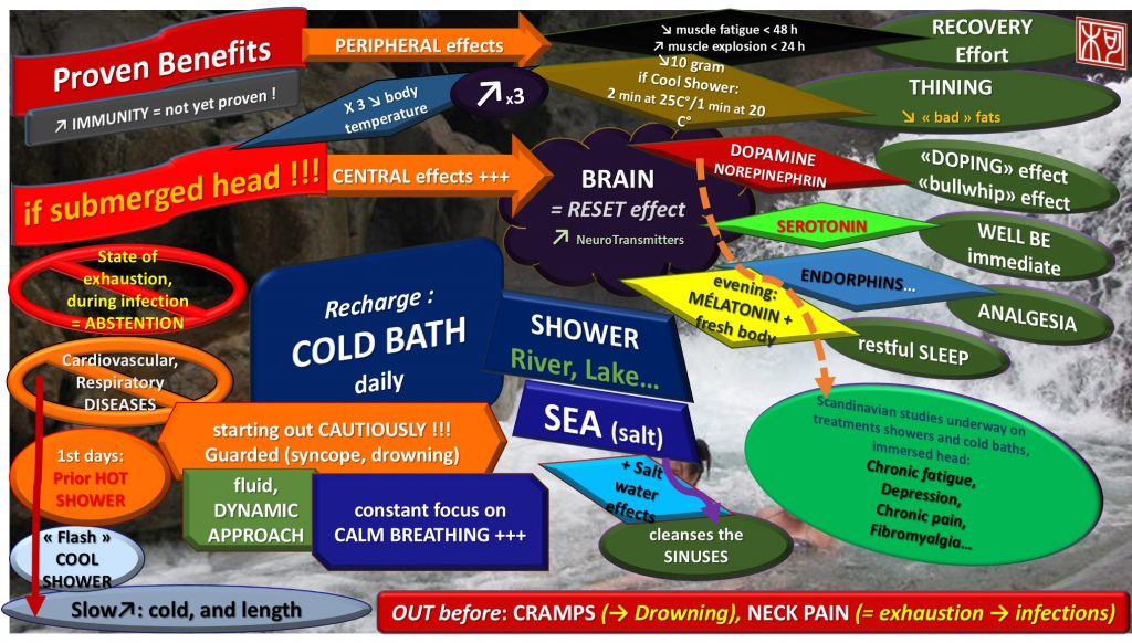 cold bath benefits